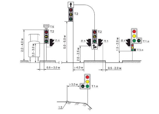 Примеры установки светофоров различных типови исполнений
